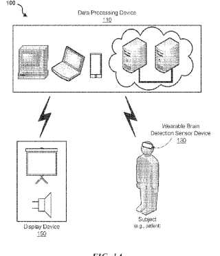 Systems Devices And Methods For Neurofeedback To Promote Brain Coherence