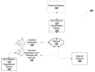 Brain-Computer Interface Platform And Process For Classification Of Covert Speech
