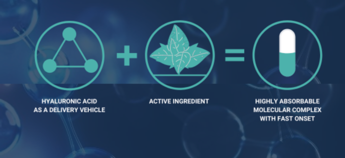The Solid State Reactive Mixing (SSRM) delivery technology