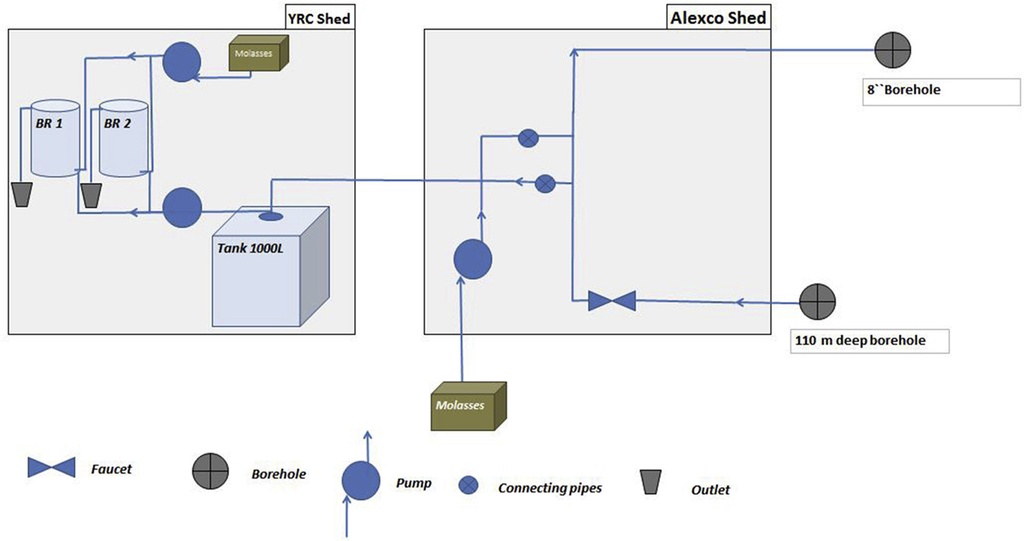 Semi-passive in-situ pilot scale bioreactor successfully removed sulfate and metals from mine impacted water under subarctic climatic conditions